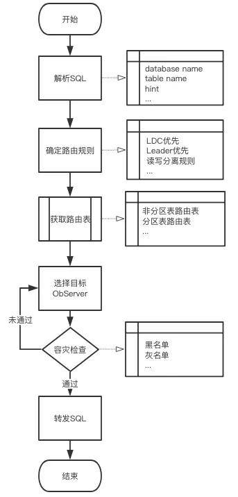 全面解析：如何制作AI电子元器件分析报告，包括工具、步骤与技巧