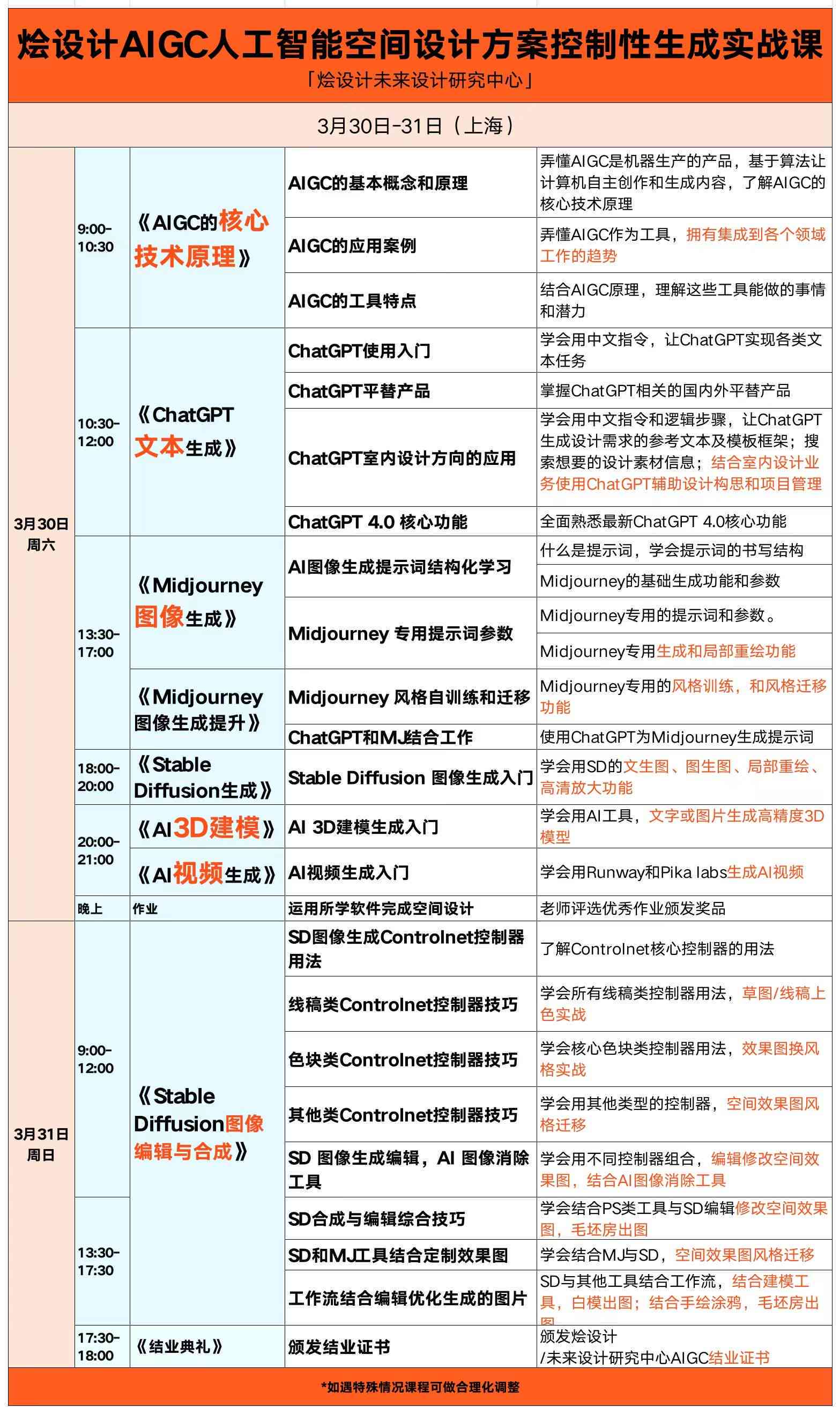 ai电子元器件报告怎么做