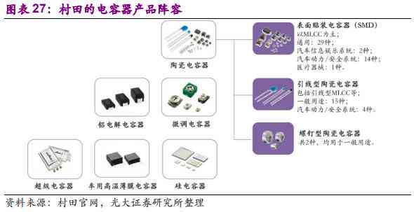 ai电子元器件报告怎么做