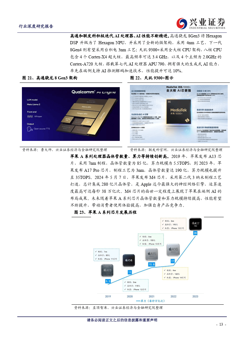 ai电子元器件报告怎么做