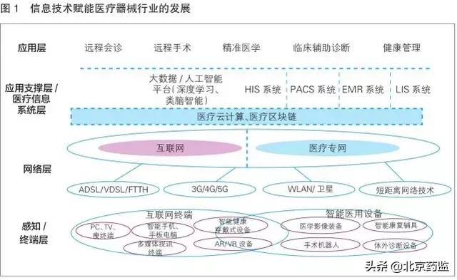 全面解析医疗大数据与AI智能应用发展现状及未来趋势报告摘要