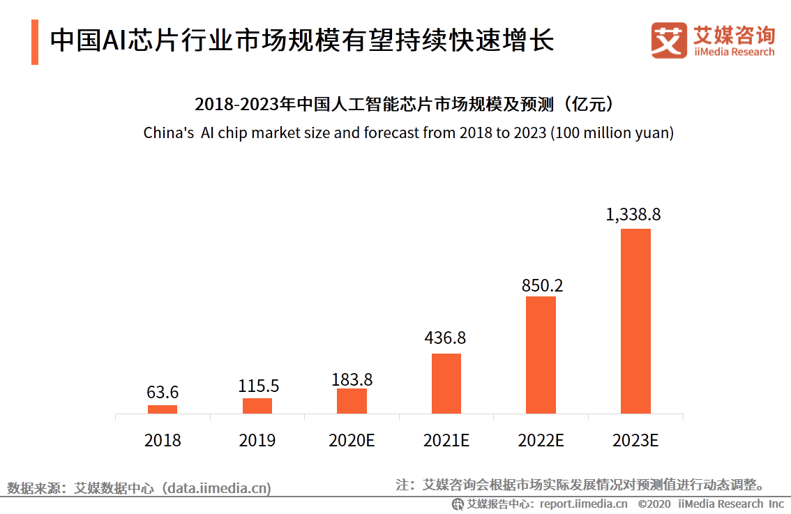 全面解析医疗大数据与AI智能应用发展现状及未来趋势报告摘要