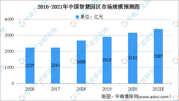 全面解析医疗大数据与AI智能应用发展现状及未来趋势报告摘要