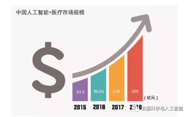 医疗大数据AI智能发展报告怎么写：探索智能医疗与大数据的应用