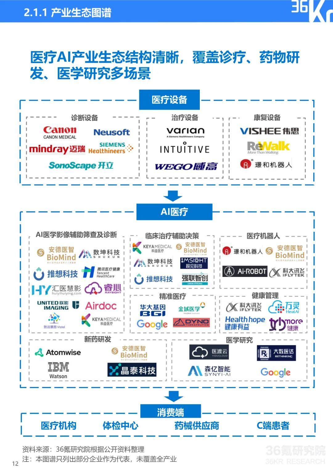 医疗大数据AI智能发展报告怎么写：探索智能医疗与大数据的应用