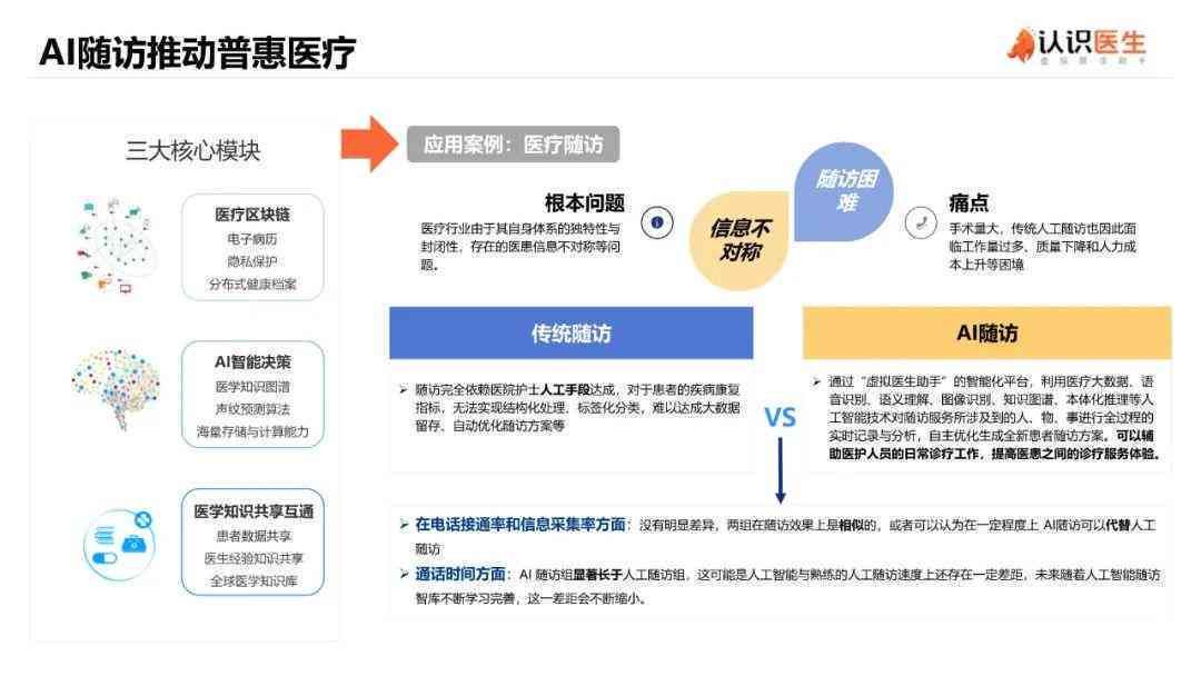 AI与医疗大数据融合发展报告范文