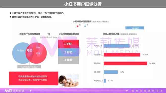 《深度解析：小红书用户行为与内容营销策略研究报告》