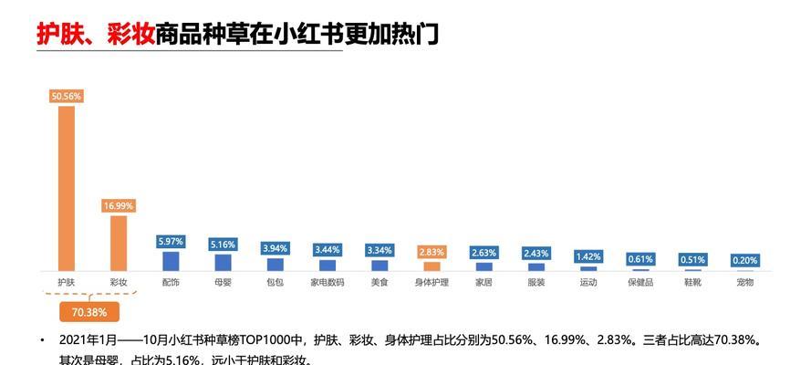 《深度解析：小红书用户行为与内容营销策略研究报告》