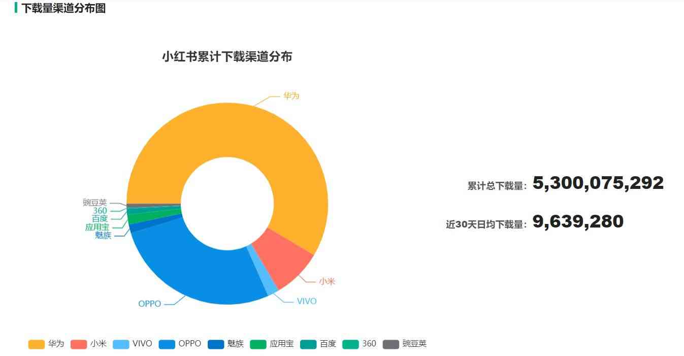 《深度解析：小红书用户行为与内容营销策略研究报告》