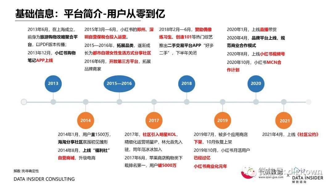 《深度解析：小红书用户行为与内容营销策略研究报告》