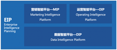 AI智能文案：定制化千面内容，赋能千人千面营销策略