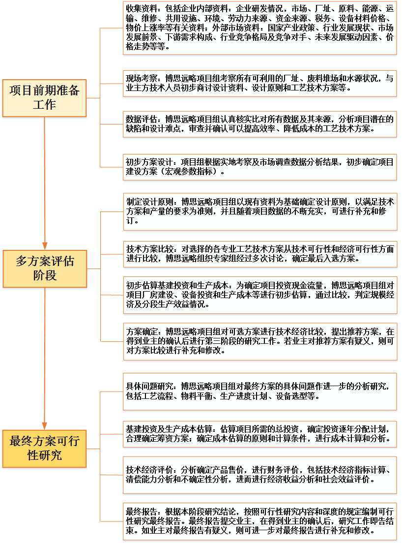 AI产业园建设规划与运营分析——可行性研究报告及实施方案建议