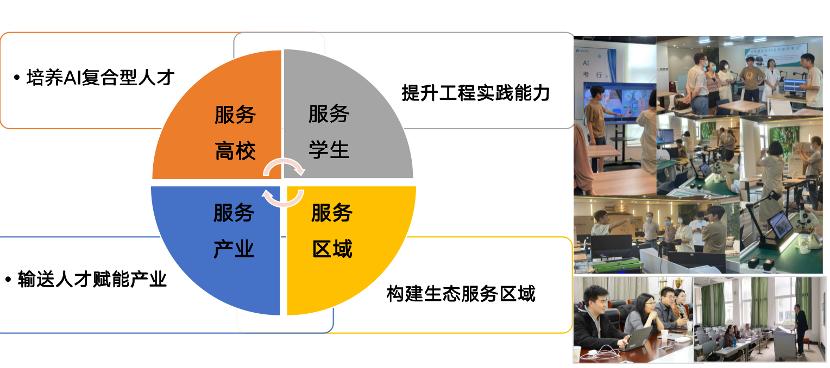 探索AI创新产业园：未来科技趋势、企业入驻优势及发展潜能全解析