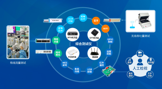 智联创新·道合顺科技——科技驱动发展，专业成就未来