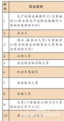 深圳市道合顺传感实业福利待遇及普工薪资情况概述