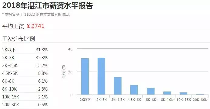 深圳市道合顺传感实业福利待遇及普工薪资情况概述