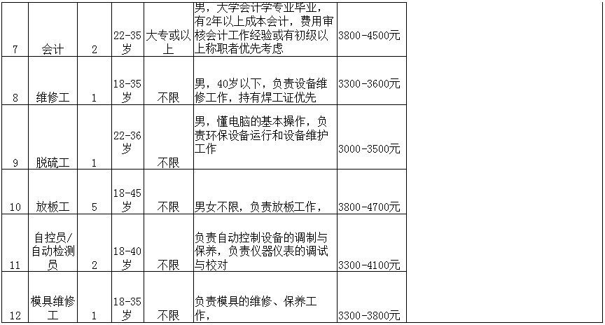 深圳市道合顺传感实业福利待遇及普工薪资情况概述