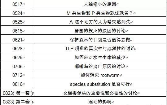 全面解析托福综合写作评分标准及其提升策略