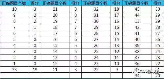 全面解析托福综合写作评分标准及其提升策略