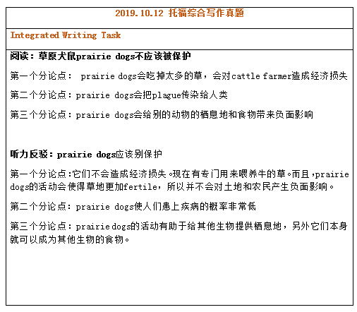 全面解析托福综合写作评分标准及其提升策略