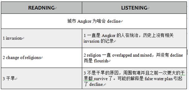 全面解析托福综合写作评分标准及其提升策略