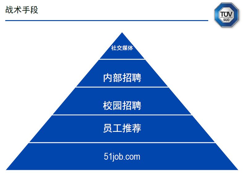 人工智能取代人力工作后，人类转向何处？探索未来职业发展趋势