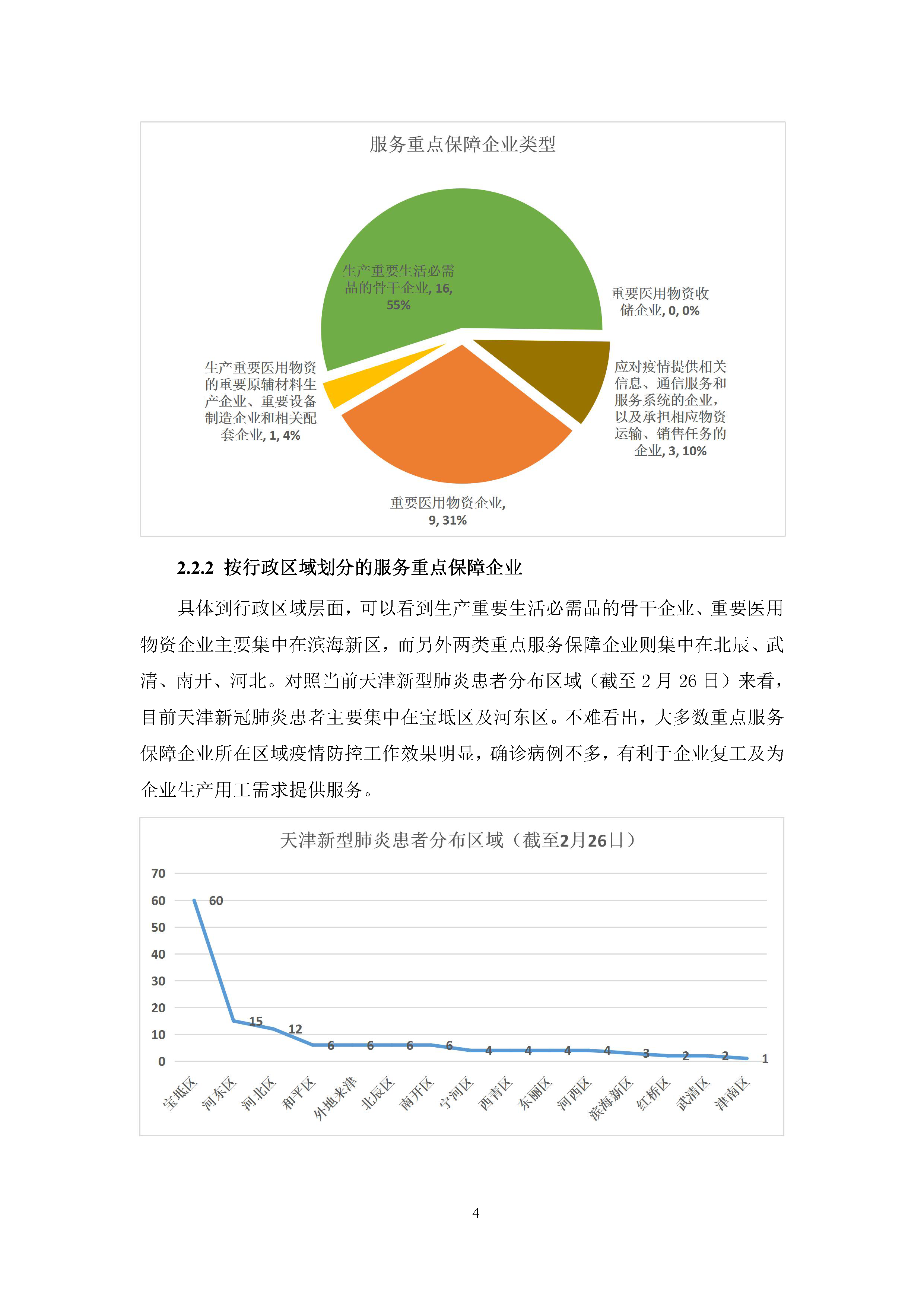 搭建ai系统写专业报告