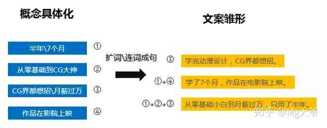 营销文案nnAI营销文案：从生成到策略的实战案例解析