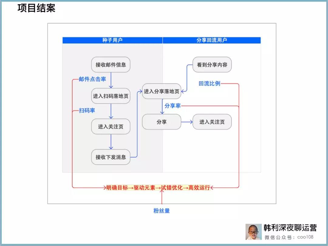 AI营销实战案例解析：全方位解决方案与成功策略解析