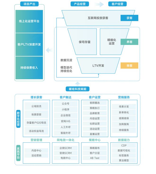 AI营销实战案例解析：全方位解决方案与成功策略解析