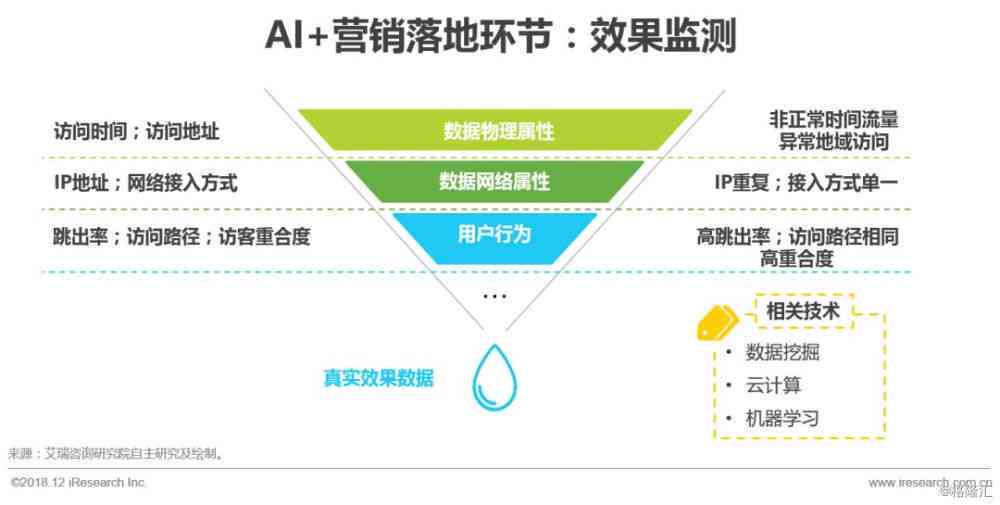 AI营销实战案例解析：全方位解决方案与成功策略解析