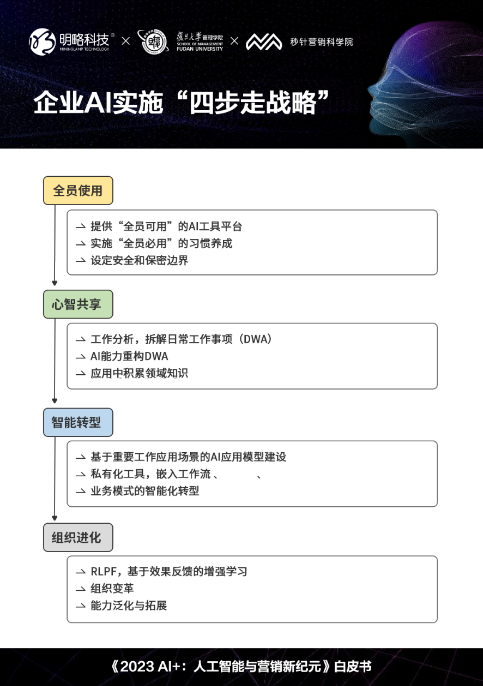 AI营销的定义与意义