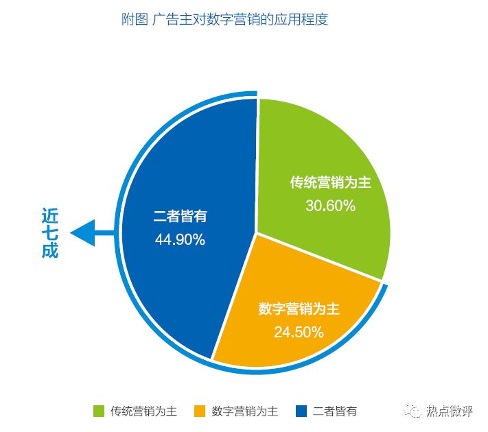 AI营销的定义与意义