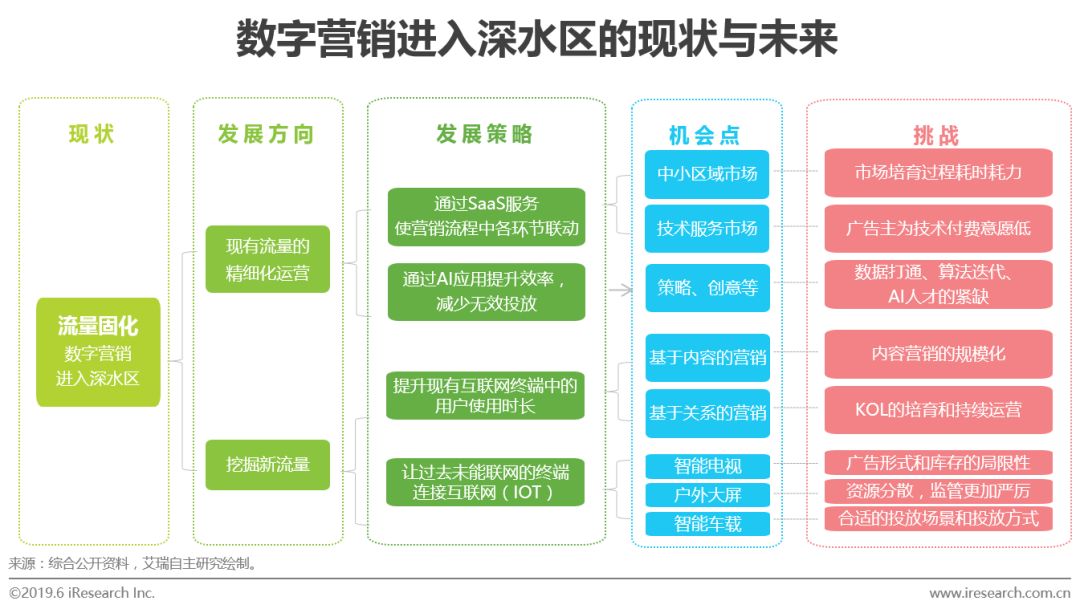 AI营销的定义与意义