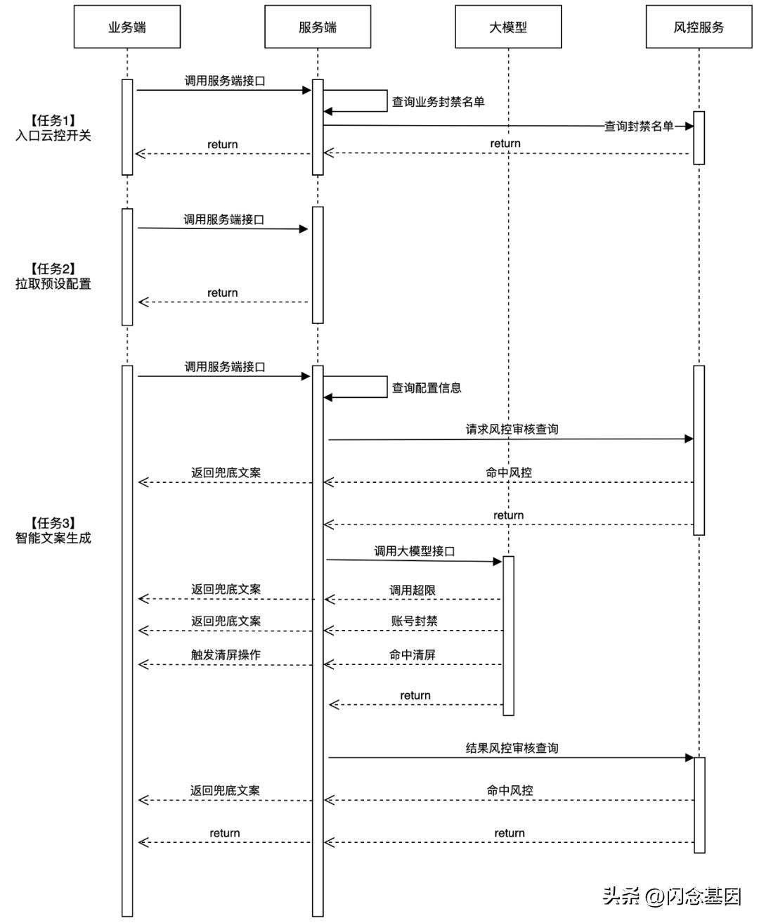 全面解析AI自动生成文案的技术原理与应用实践