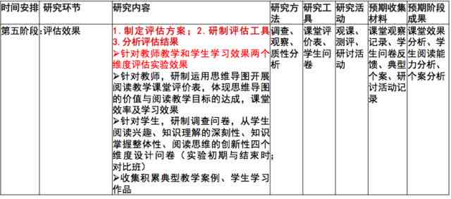 基于科研素养提升的规范化训练报告撰写格式指南