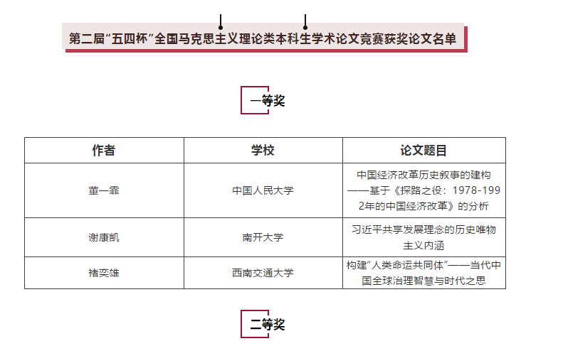 科研训练项目中的论文是否会查重？全面解析及相关建议