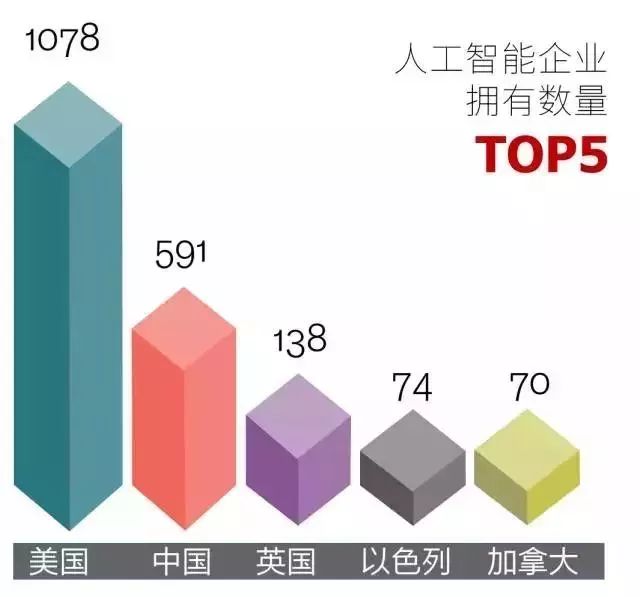 探索AI智能聊天：功能、应用与未来发展趋势全解析