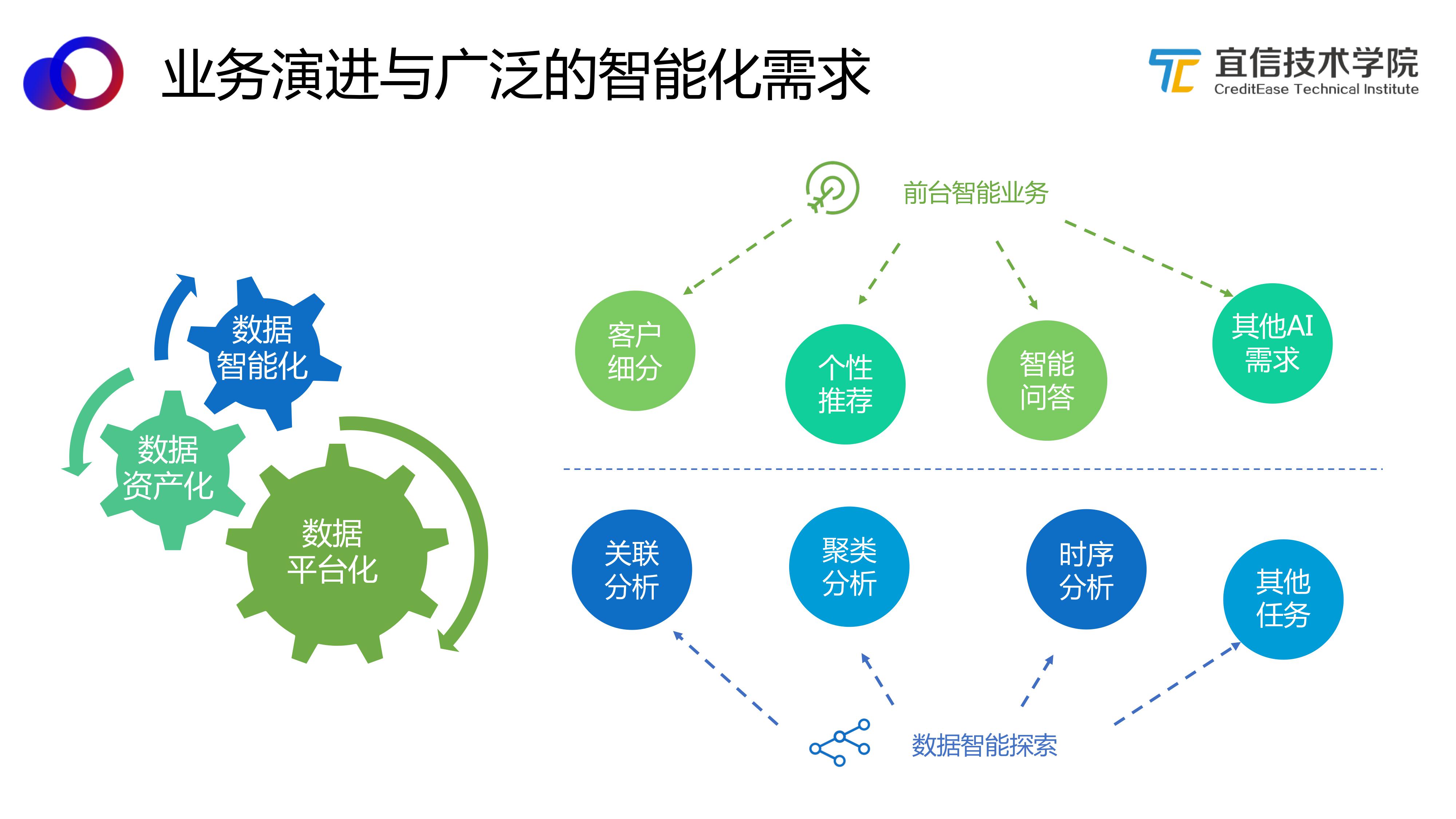 探索AI智能聊天：功能、应用与未来发展趋势全解析