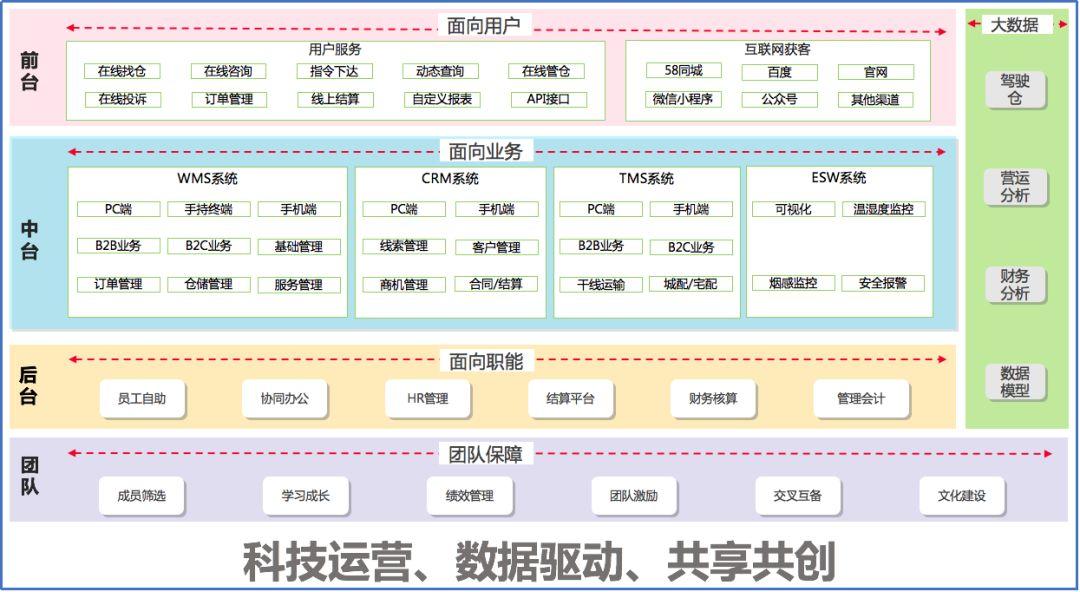 智能微服务平台——助力小微企业数字化转型