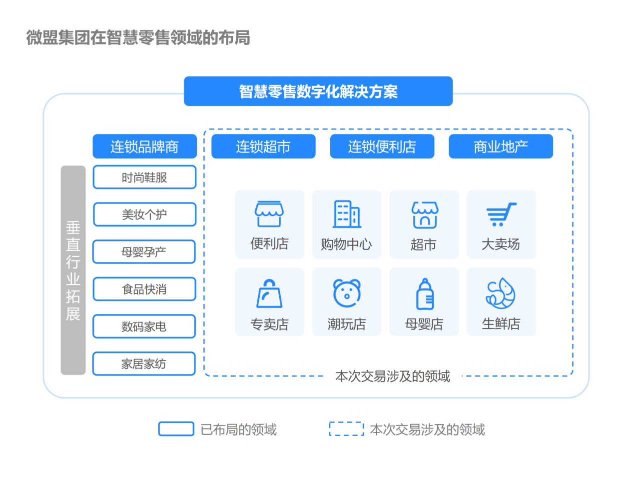 全方位智能微售货解决方案：打造高效便捷的小微商业自助服务平台