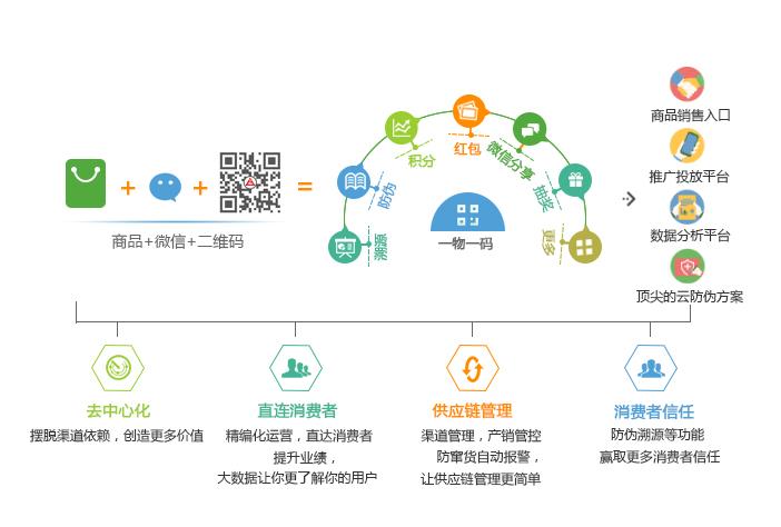 全方位智能微售货解决方案：打造高效便捷的小微商业自助服务平台