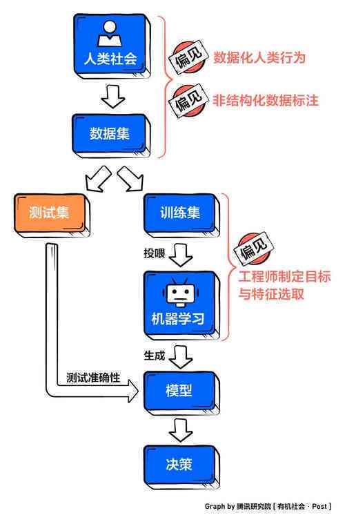 AI算法基础：知识要点、训练流程与百度百科详解