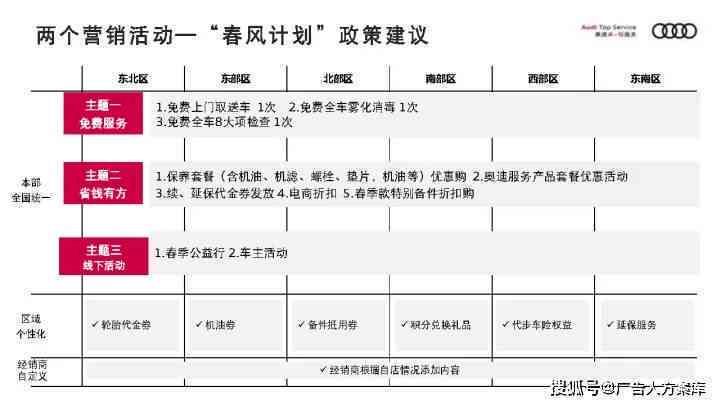 全面解析奥迪汽车营销策略与实施方案：从市场分析到效果评估