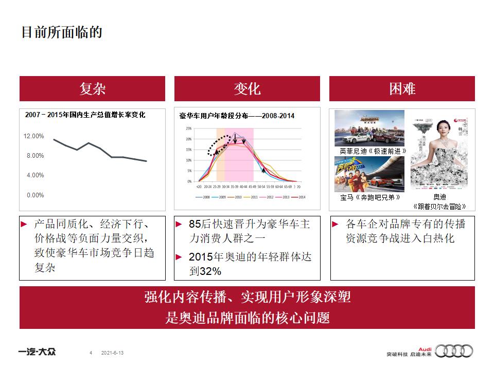 全面解析奥迪汽车营销策略与实施方案：从市场分析到效果评估