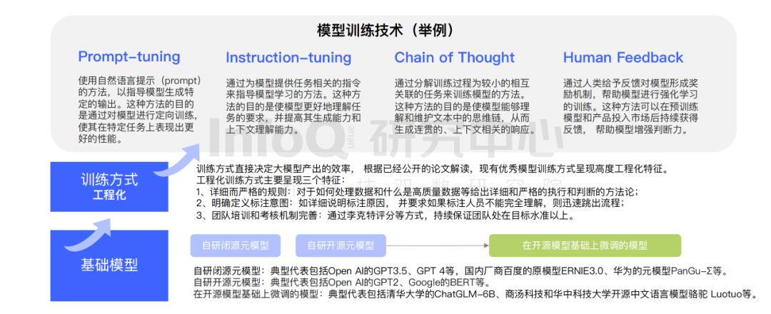 AI产品经理算法认知实验报告如何撰写