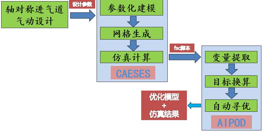 AI脚本创作指南：从构思到实现的全方位攻略