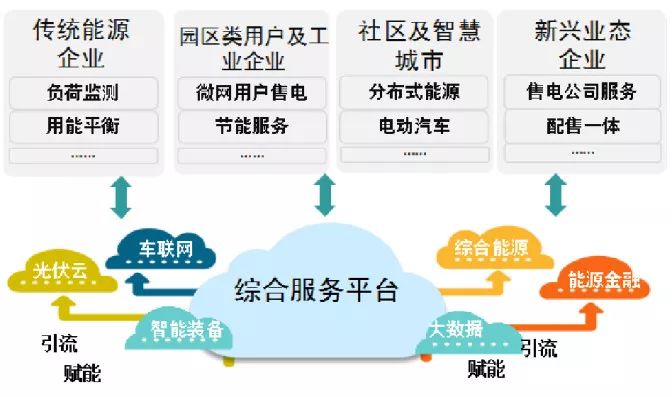 全面解析大脑智能创作平台：功能、优势与指南