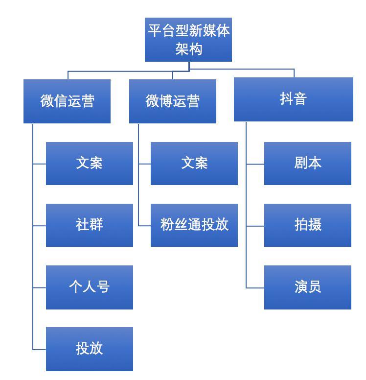 矩阵文案创作：构建内容框架的艺术