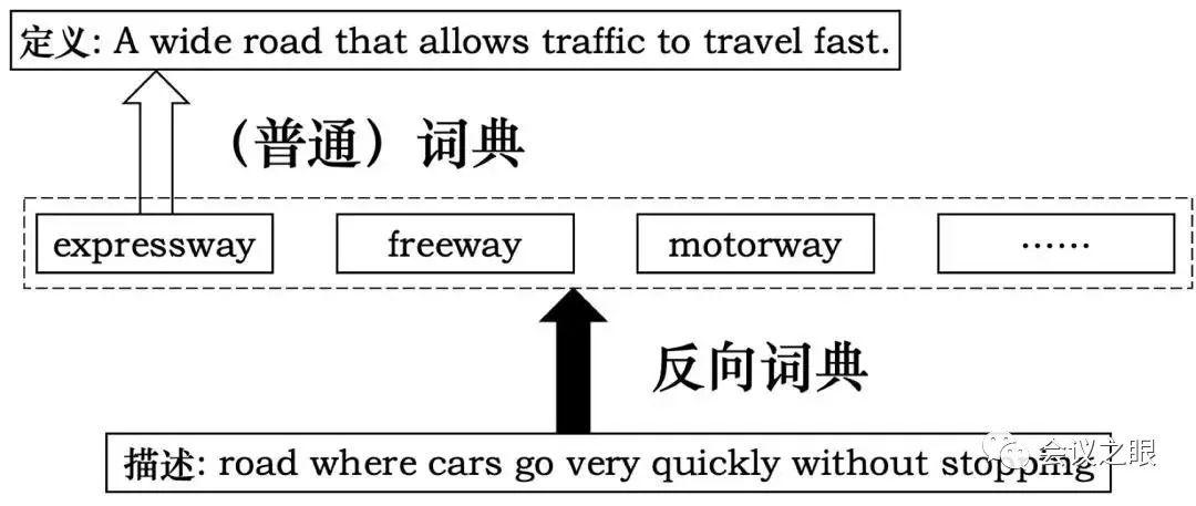 华为ai写作神器设置